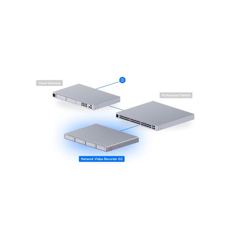 Ubiquiti UNVR-G2 - UniFi Protect Network Video Recorder G2