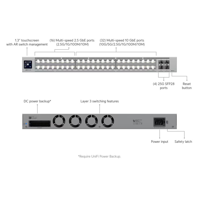 Ubiquiti USW-Pro-XG-48, UniFi Pro XG 48