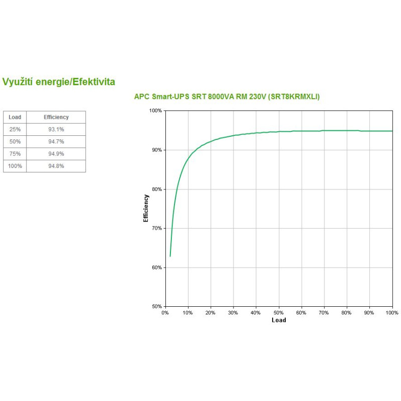 APC Smart-UPS SRT 8000VA RM 230V