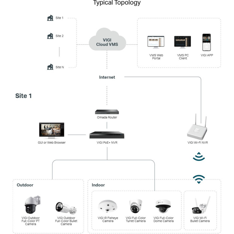 TP-LINK - VIGI cloud VMS 5 basic license for a camera