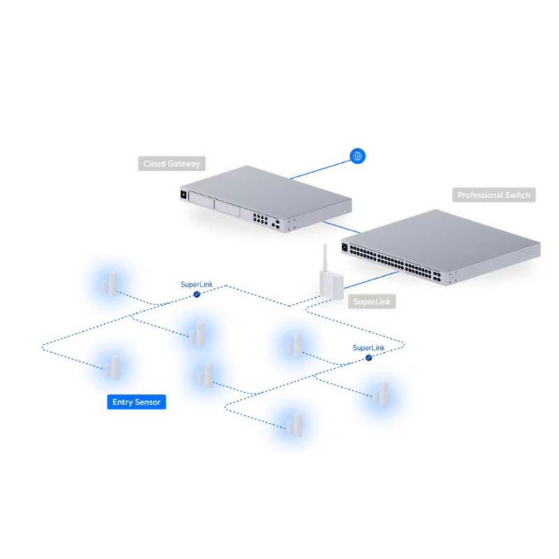 Ubiquiti USL-Entry, UniFi Protect Entry Sensor