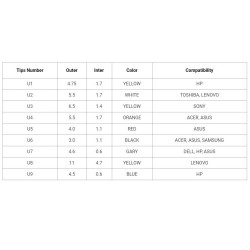 FSP NB 65 PRO napájací adaptér k notebooku, 65W, 19V