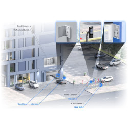 Ubiquiti UA-Hub-Gate - UniFi Access Gate Hub