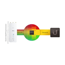 Ubiquiti RP-5AC-Gen2 - Rocket5 AC PRISM Gen2, vonkajší, 5GHz AC, airPrism