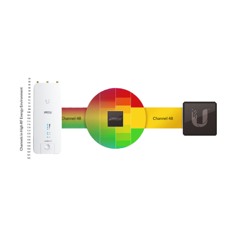 Ubiquiti RP-5AC-Gen2 - Rocket5 AC PRISM Gen2, vonkajší, 5GHz AC, airPrism