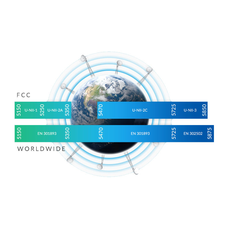 Ubiquiti RP-5AC-Gen2 - Rocket5 AC PRISM Gen2, vonkajší, 5GHz AC, airPrism