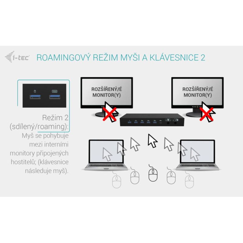 i-tec USB-C KVM Docking station pre 3 Hosts, Dual Display, 2x Power Delivery (1x 92W/2x 65W)