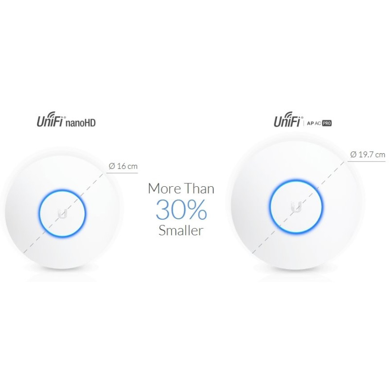 Ubiquiti UAP-nanoHD-5 - Compact UniFi Wave2 AC AP, bez PoE adaptéra, 5-pack
