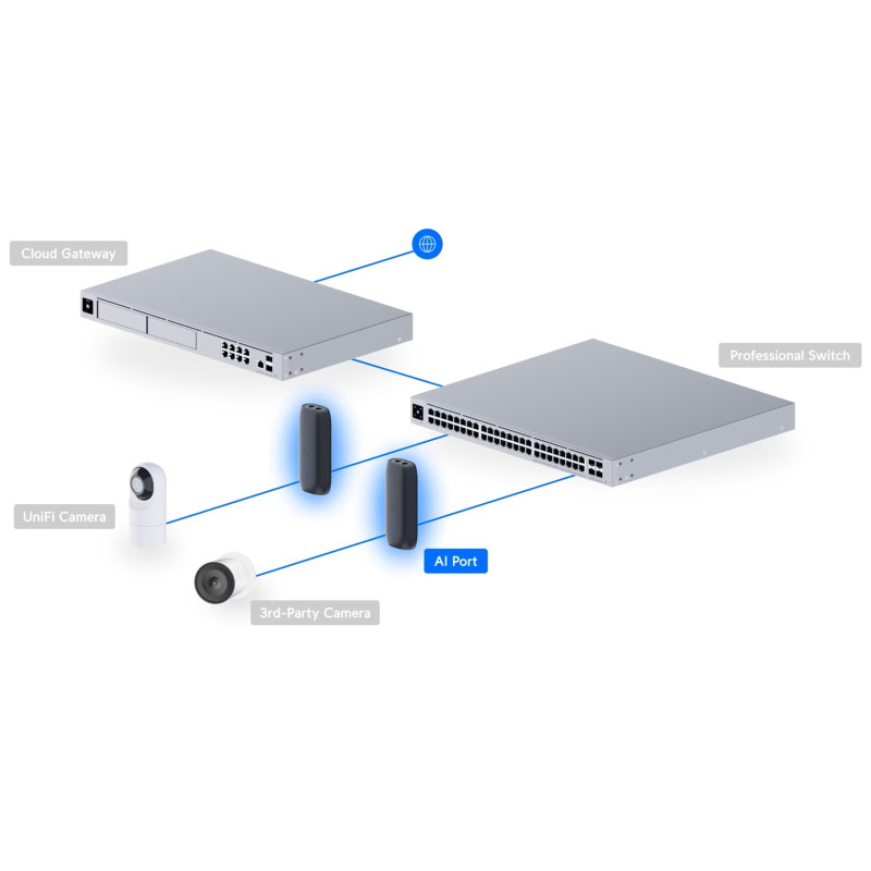 Ubiquiti UP-AI-Port - UniFi Protect AI Port