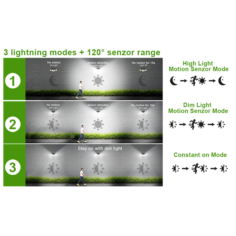 Vonkajšie solárne LED svetlo s pohybovým senzorom VIKING S180/1200lm/2200mAh/3 režimy/IP65