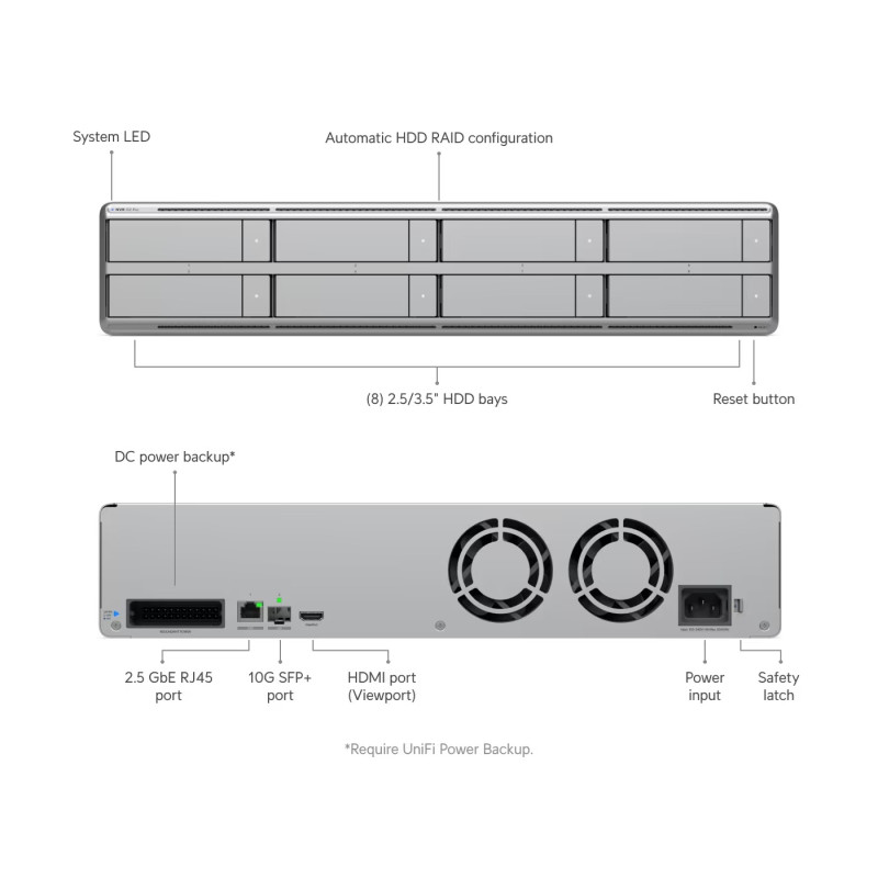 Ubiquiti UNVR-G2-Pro - UniFi Protect Network Video Recorder G2 Pro