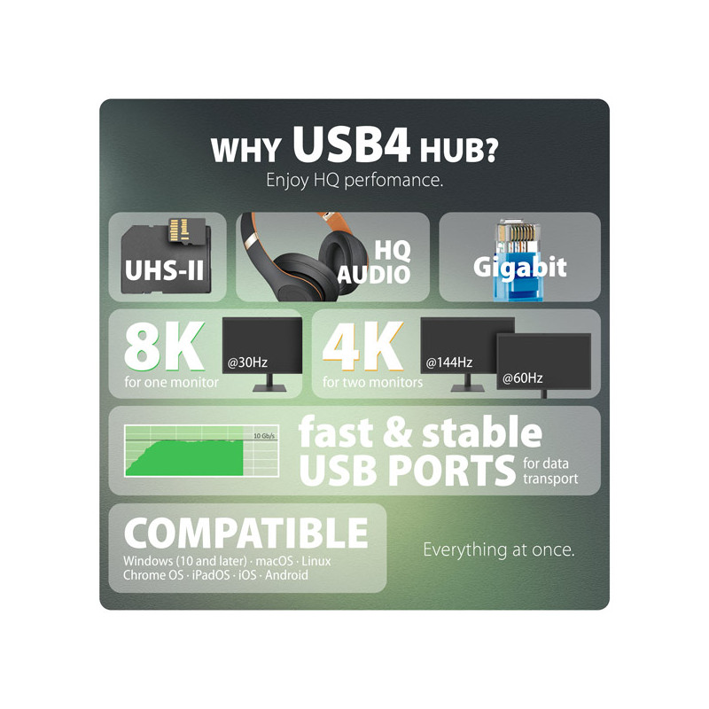 AXAGON HMC-U4, USB4 40Gbps dock, 3x USB-A, 2x USB-C, HDMI & DP 8K/30Hz, RJ-45, SD/mSD, audio, PD100W
