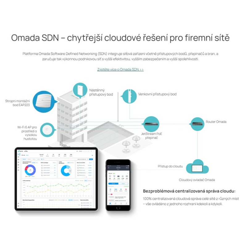 TP-Link EAP223 WiFi AP