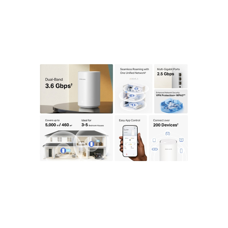 MERCUSYS - Halo E27BE(2-pack) BE3600 Home Mesh WiFi7 systém
