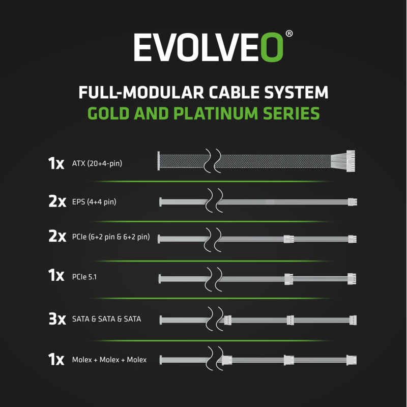 EVOLVEO P1200, 1200W/ ATX 3.1/ 80+ PLATINUM/