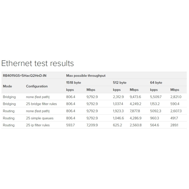 MikroTik RouterBOARD RB4011iGS+5HacQ2HnD-IN