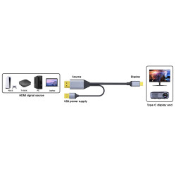 PremiumCord HDMI2.0 na USB-C kábel pre monitory,2m