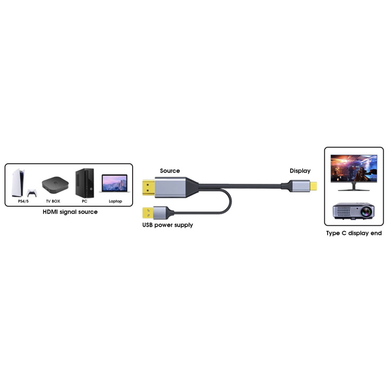PremiumCord HDMI2.0 na USB-C kábel pre monitory,2m