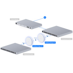 Ubiquiti UBB-XG-Single - Building Bridge XG single