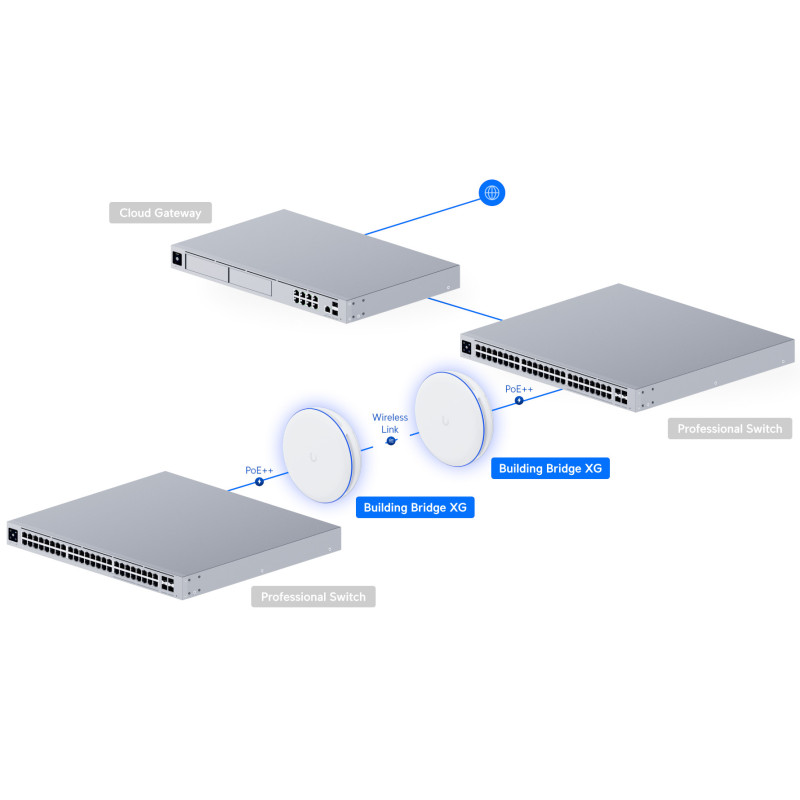 Ubiquiti UBB-XG-Single - Building Bridge XG single
