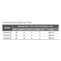 FSP UPS CHAMP 3K Tower Schuko, 3000 VA/2700 W, online