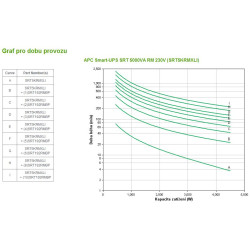 APC Smart-UPS SRT 5000VA RM 230V