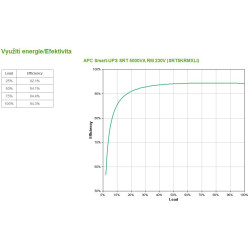 APC Smart-UPS SRT 5000VA RM 230V