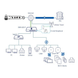 D-Link DBR-600-P/E Business PoE Router