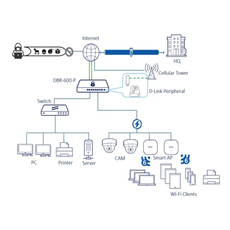 D-Link DBR-600-P/E Business PoE Router