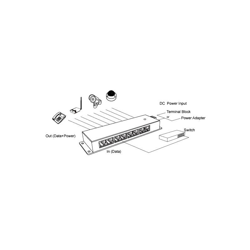 OEM - Gigabitový tienený 8-portový PoE panel