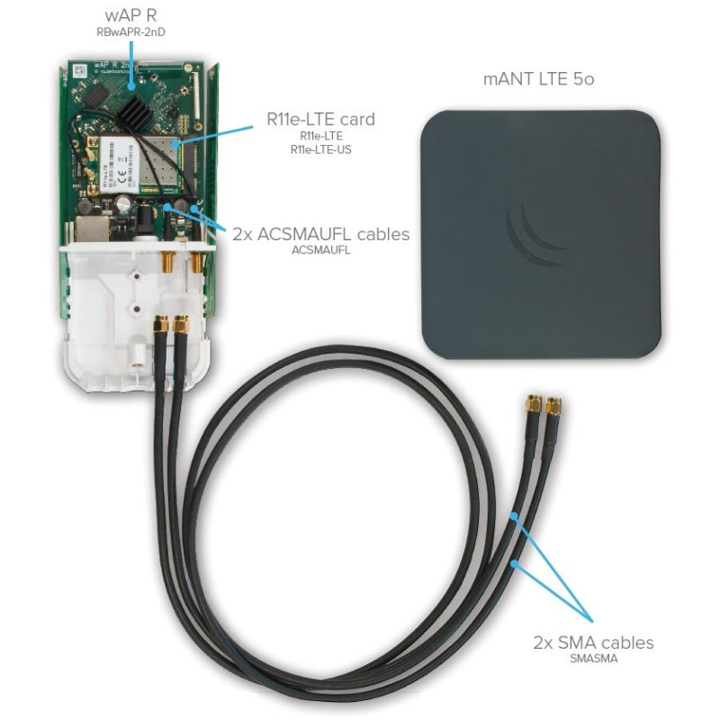 MikroTik MTAO-LTE-5D-SQ, Všesmerová 5dBi LTE anténa