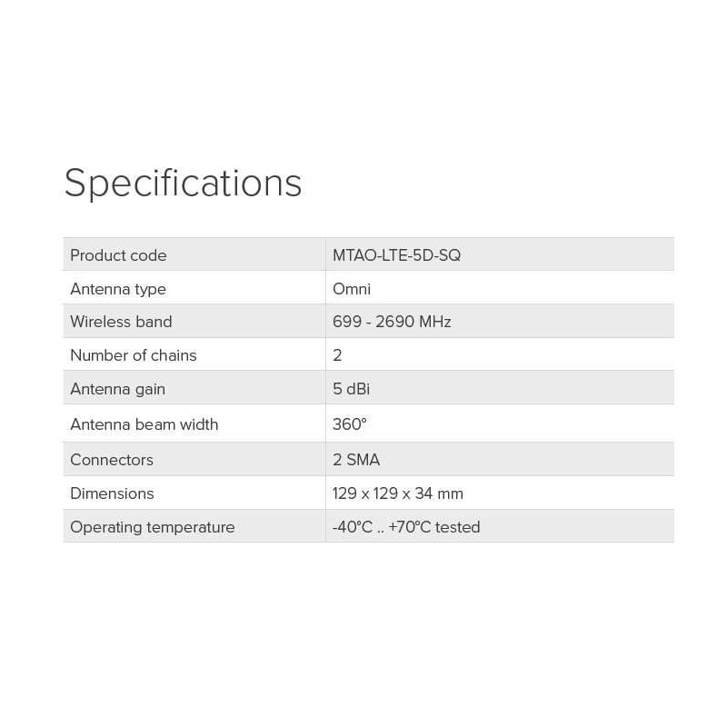 MikroTik MTAO-LTE-5D-SQ, Všesmerová 5dBi LTE anténa