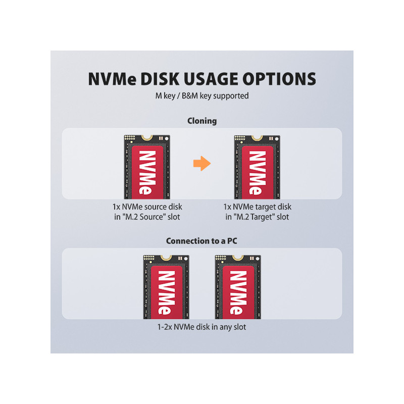 AXAGON ADSA-M2C22L, USB-C 20Gbps dokovacia stanica pre 2× M.2 NVMe SSD s funkciou klonovania