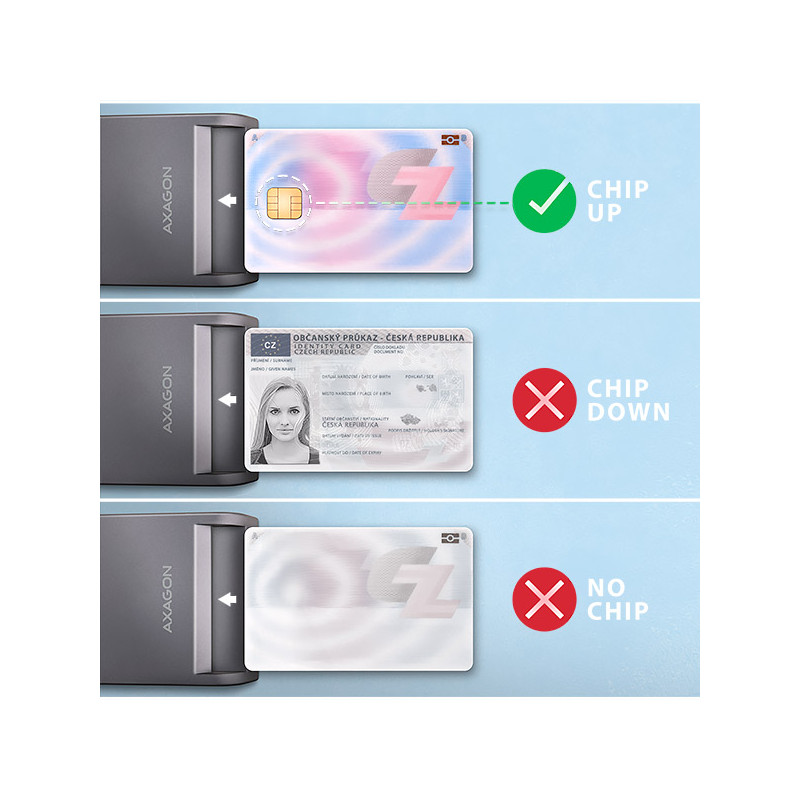 AXAGON CRE-SM3TC, USB-C FlatReader čítačka kontaktných kariet Smart card (eObčanka), kábel 1.2m