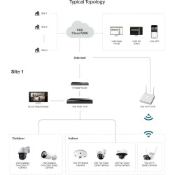 TP-LINK - VIGI cloud VMS 1 základné licencie pre kameru