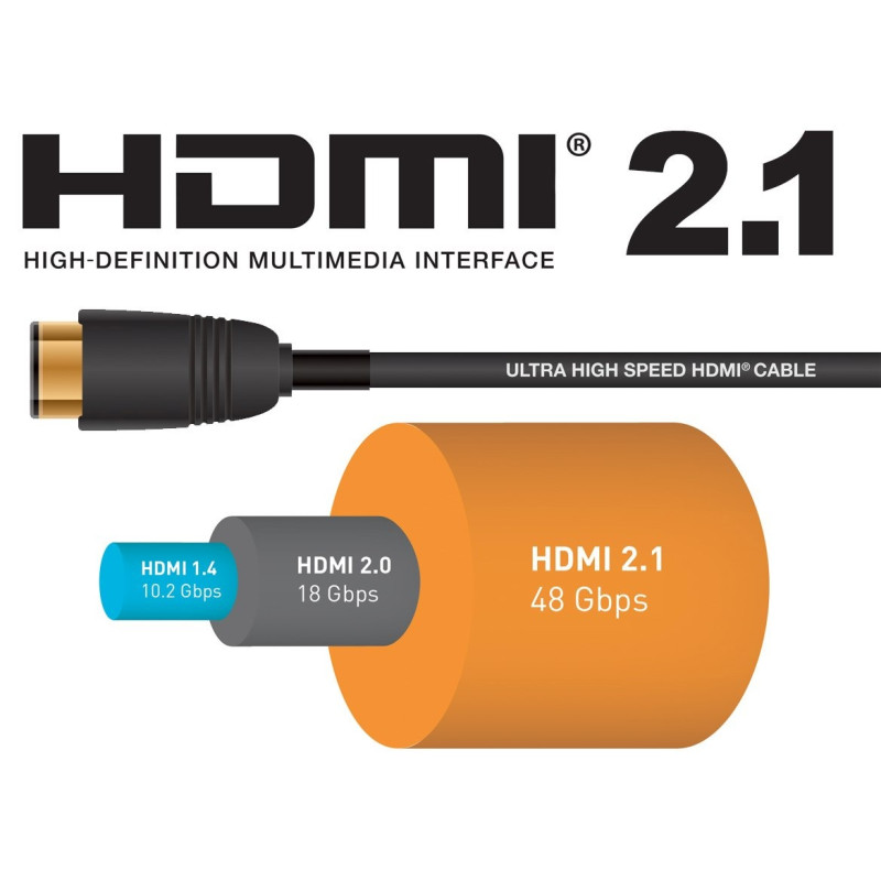PremiumCord Ultra HDMI 2.1 8K 9m