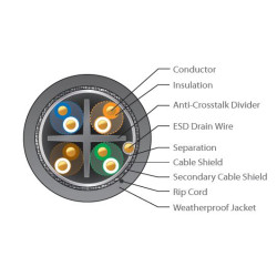 Ubiquiti UISP-Cable-Carrier - Tough Cable TC-Carrier, SFTP vonkajší Cat5e, 305m
