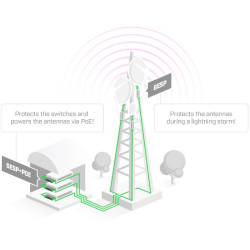 Mikrotik GESP+POE-IN - pasívny gigabitový PoE injektor s prepäťovou ochranou, vnútorná