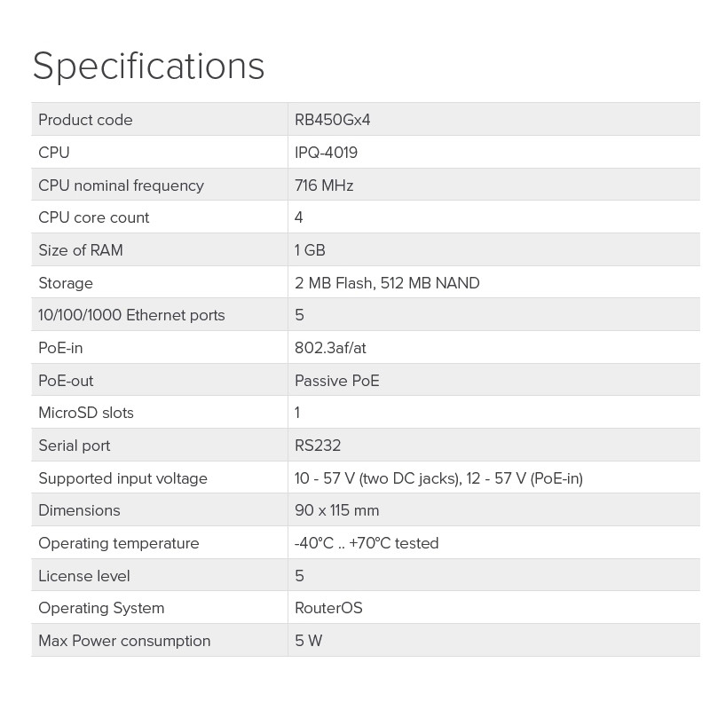 Mikrotik RB450Gx4 716 MHz, 1 GB RAM, Router OS L5