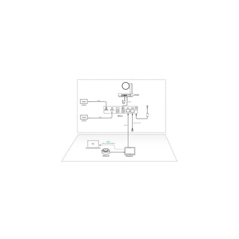 Yealink MVC640 Video Microsoft Teams Rooms systém
