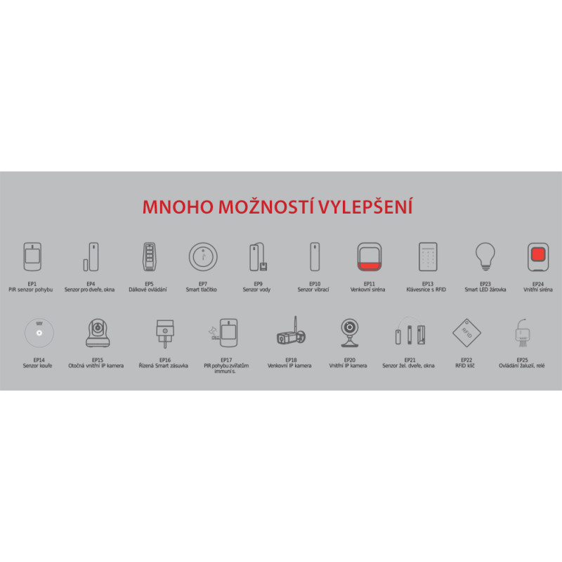iGET SECURITY M5-4G Premium - Inteligentný 4G/WiFi/LAN alarm, ovládanie kamer a zásuviek, Android, iOS