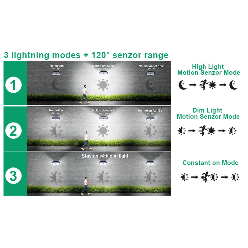 Vonkajšie solárne LED svetlo s pohybovým senzorom VIKING S282/2600lm/2200mAh/3 režimy/IP65