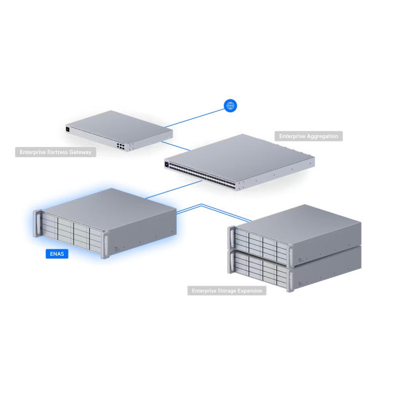 UBIQUITI ENTERPRISE - Ubiquiti ENAS - UniFi Enterprise NAS