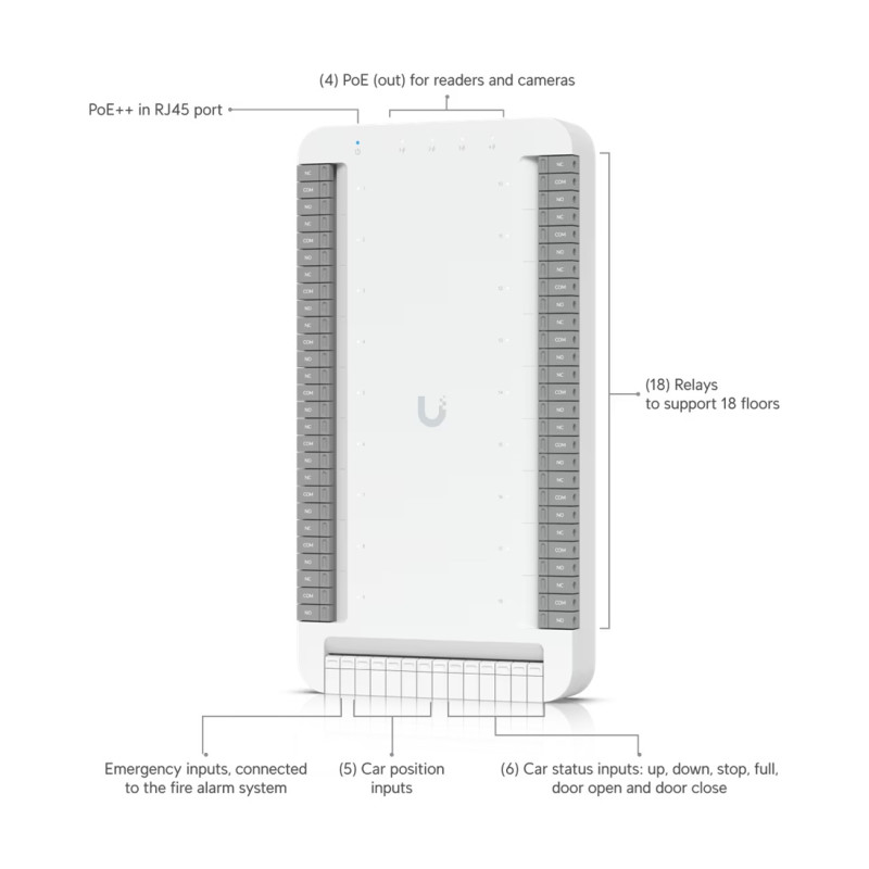 Ubiquiti UA-G3- SK-Elevator - UniFi Access G3 Elevator Start Kit