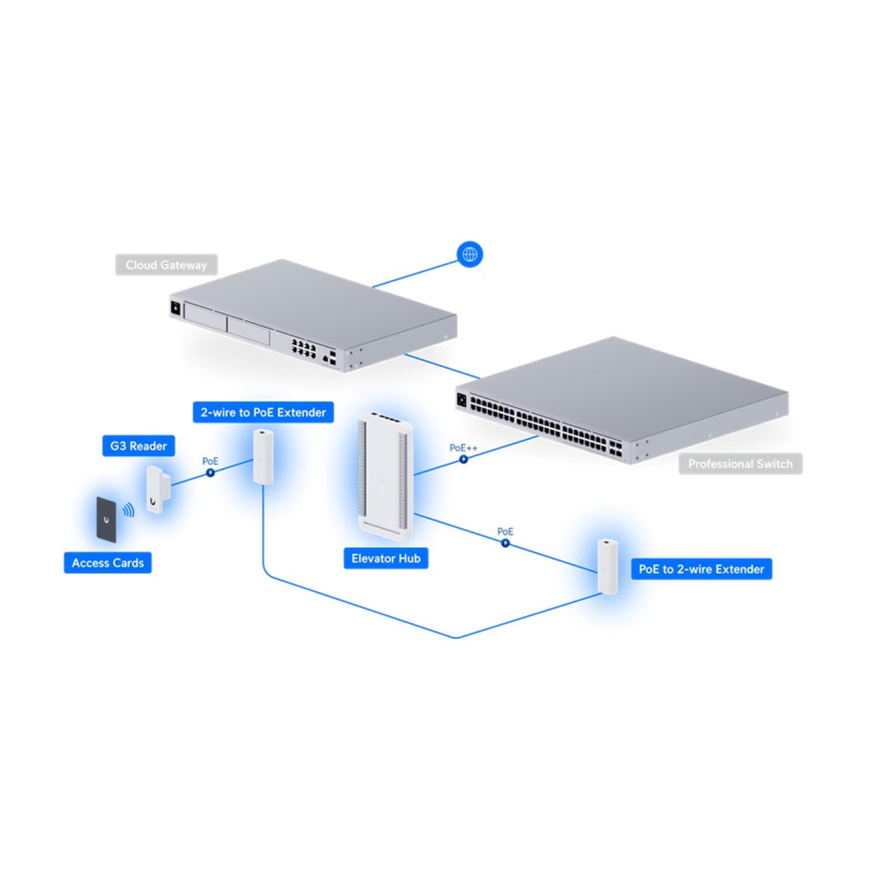 Ubiquiti UA-G3- SK-Elevator - UniFi Access G3 Elevator Start Kit