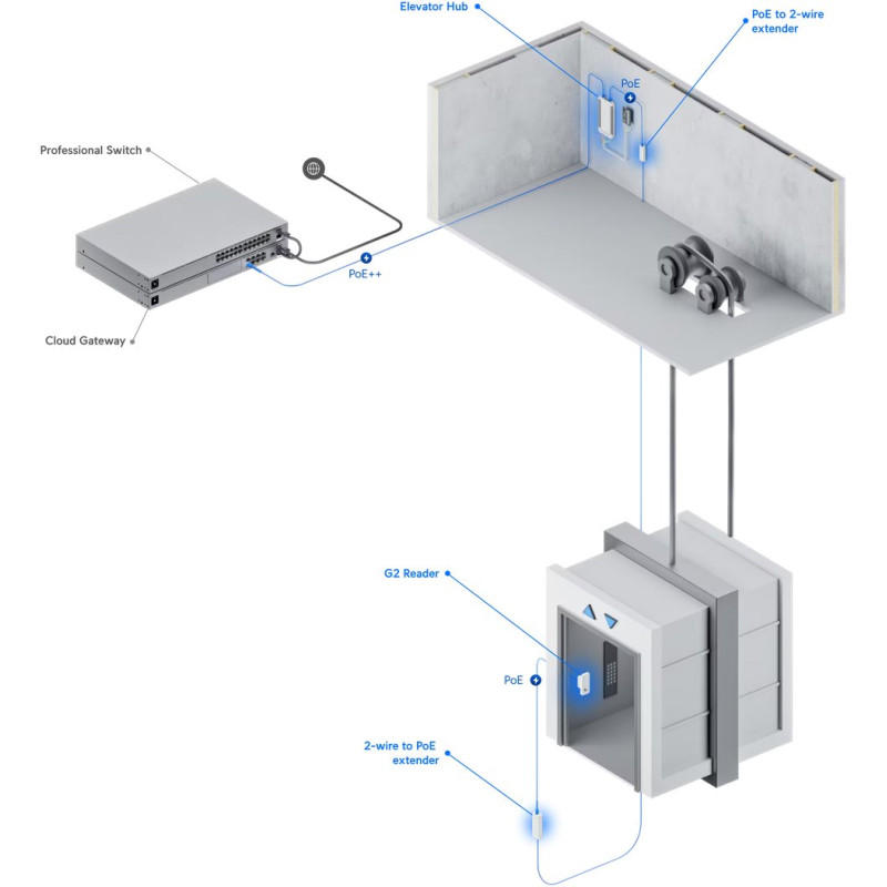 Ubiquiti UA-G3- SK-Elevator - UniFi Access G3 Elevator Start Kit