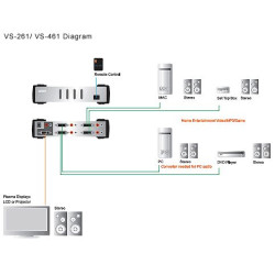 ATEN DVI video prepínač 4 PC - 1 DVI monitor+4xcin