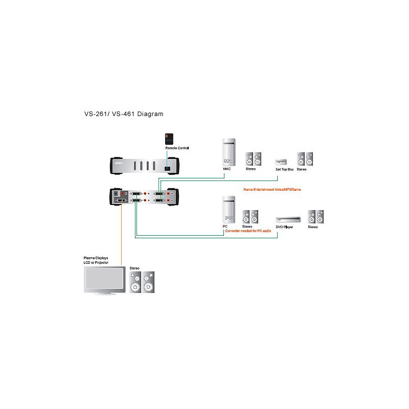 ATEN DVI video prepínač 4 PC - 1 DVI monitor+4xcin