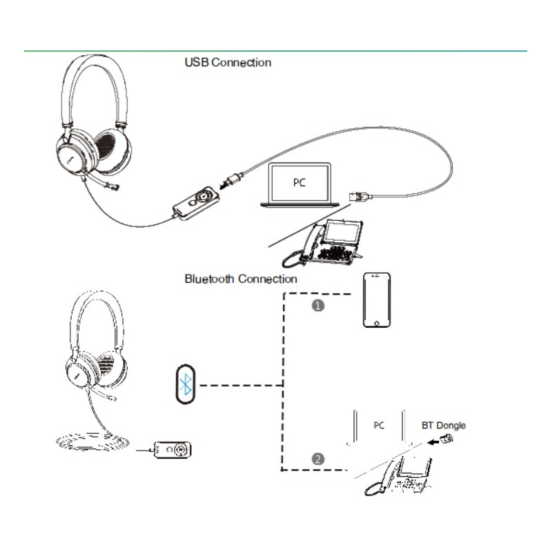 YEALINK - UH38 Dual UC -BAT/Stereo/ANC/USB/Drôt/BT/Bezdrôt/Čierna
