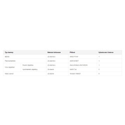 Synology DEVICE LICENSE (X 1) - kamerová licencia